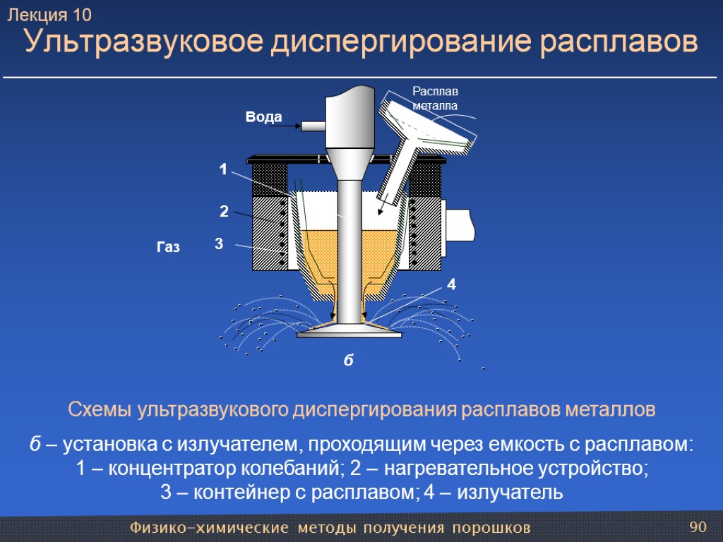 Физико-химические методы получения порошков 90 Ультразвуковое диспергирование расплавов Схемы ультразвукового диспергирования расплавов металлов б